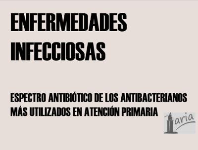 Imagen Destacada - Antibacterianos en Atención Primaria. Tratamientos